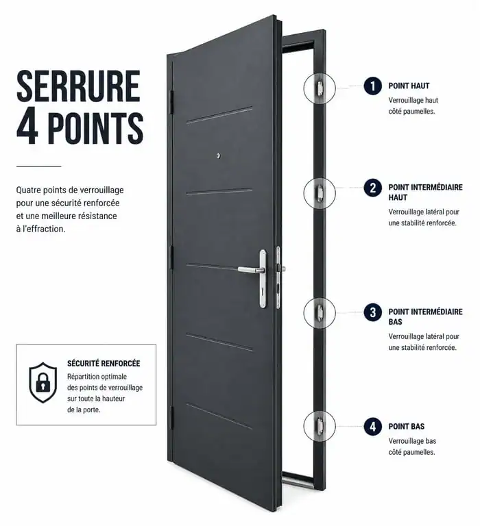 Schéma explicatif d'une serrure 4 points pour porte d'entrée sécurisée